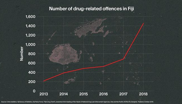 联合国警告：斐济HIV爆发！针头遍地，妇女边卖边吸，天堂要变“僵尸之国”，澳洲被殃及（组图） - 8