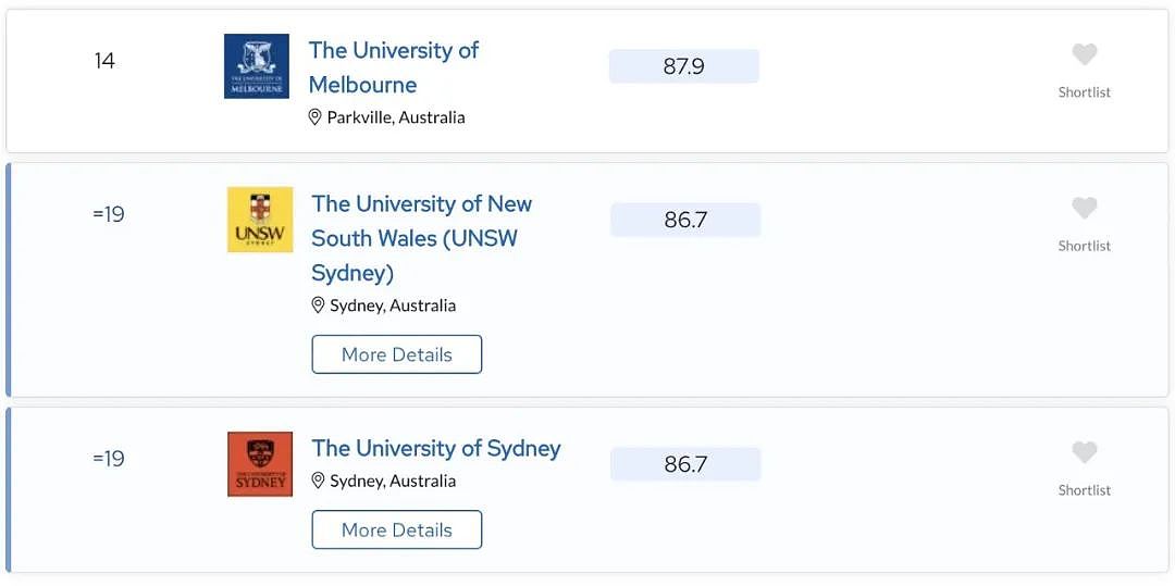留学周报 | 10万中国留学生抢澳大学配额！悉尼大学热门课程已满位，蒙纳士11月入学申请现已开放！（组图） - 4