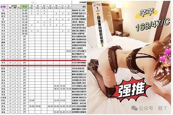 台湾警界爆出丑闻！漂亮女警兼职卖淫成头牌，同事消费发现真相（组图） - 5
