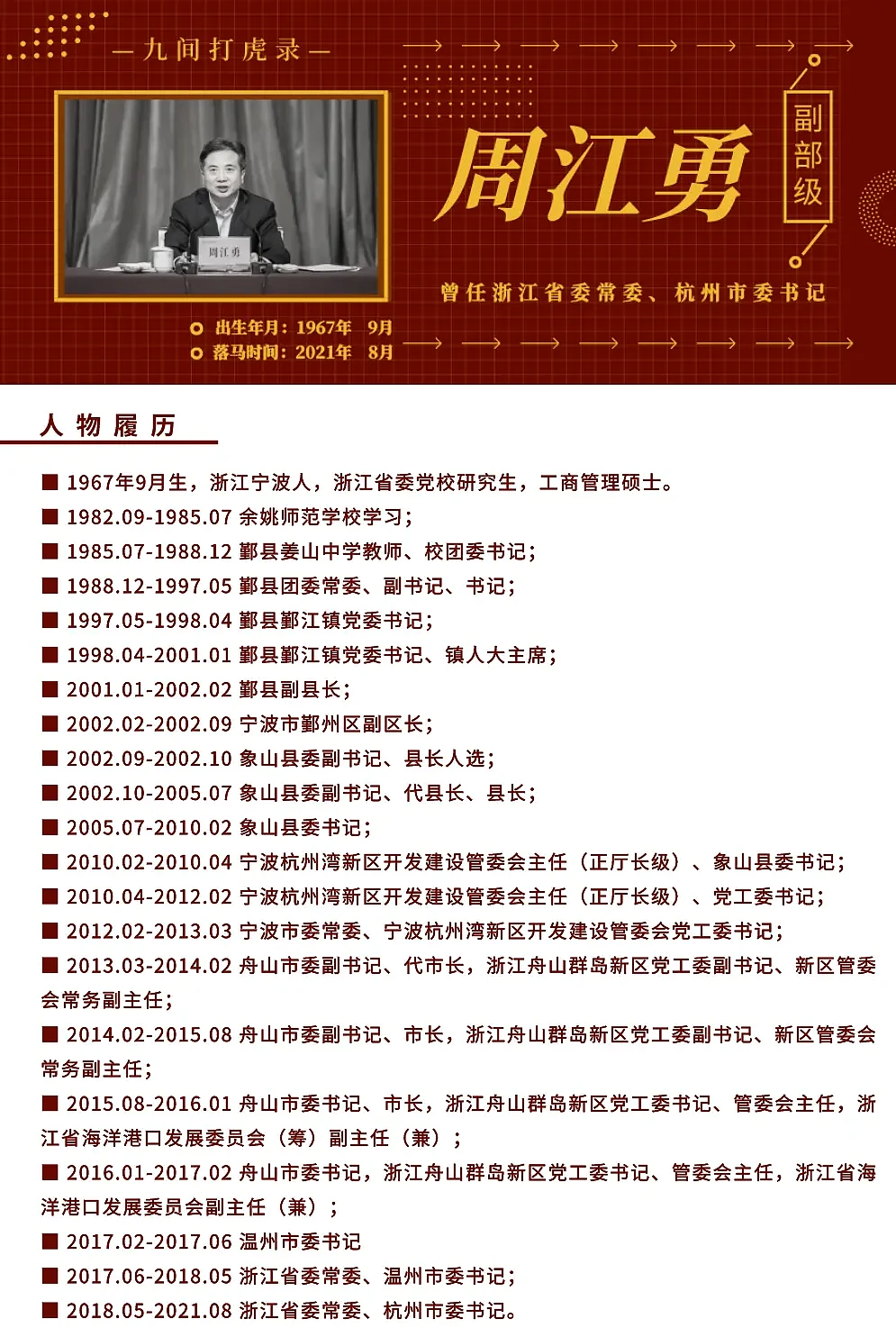 杭州市委原书记周江勇想不到，下属区长送的女人，竟然会让他栽了（组图） - 10