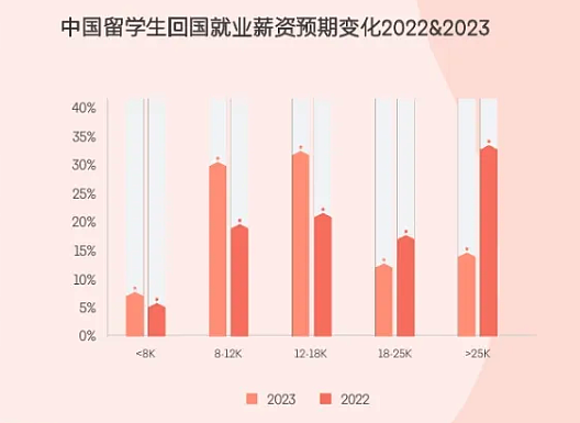 2024留学生归国求职报告发布：超八成选择回国就业！附主要城市落户福利政策（组图） - 9