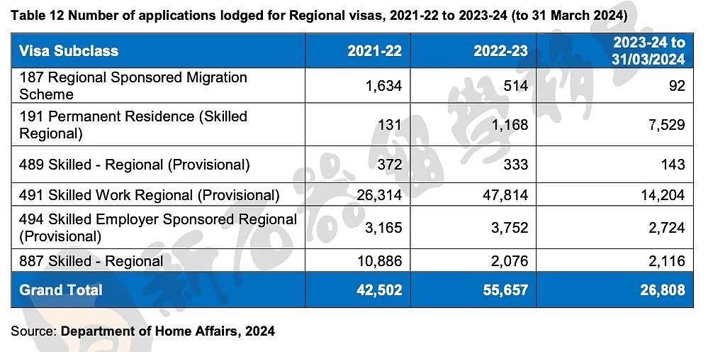 移民局最新报告出炉！189有望再发邀请！总结和展望未来移民趋势和配额（组图） - 8