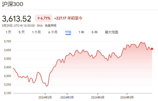 高盛：历次中国股市大涨20%后几乎都会回调超5%，但“政策看跌期权”已很鲜明（组图） - 1