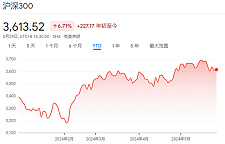 高盛：历次中国股市大涨20%后几乎都会回调超5%，但“政策看跌期权”已很鲜明（组图）