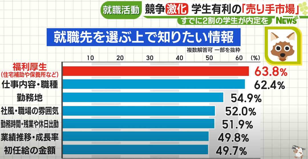 生育率暴跌10年，日本结束内卷时代？（组图） - 5