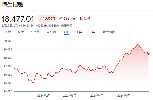 高盛：历次中国股市大涨20%后几乎都会回调超5%，但“政策看跌期权”已很鲜明（组图） - 2