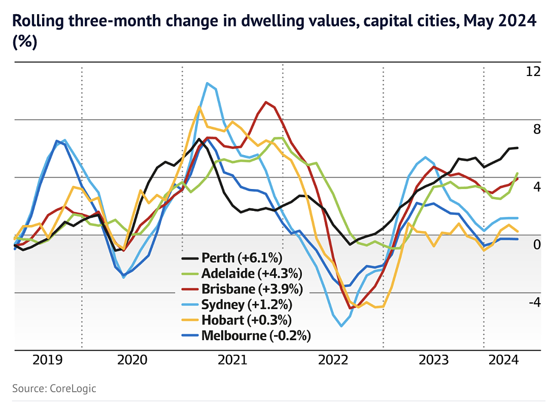 悉尼的房价将在几周内再创新高（组图） - 2