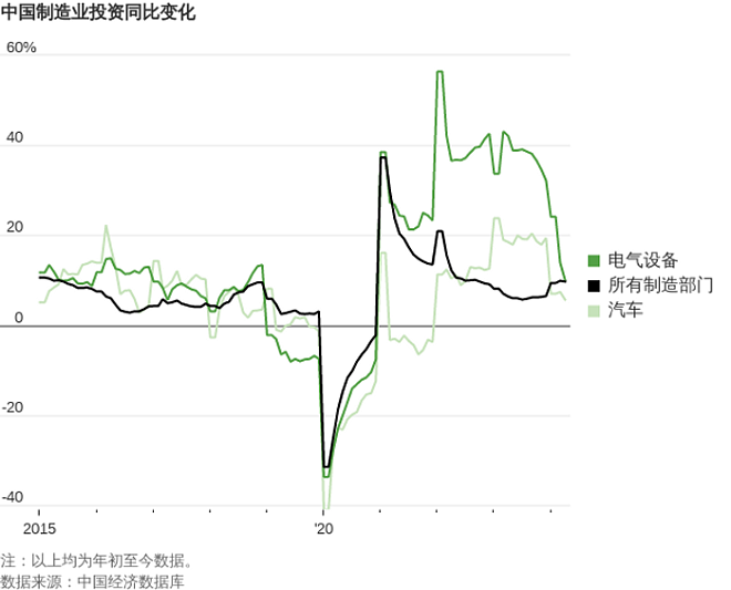 七张图表解析中国产能过剩问题为何会更严重（组图） - 1