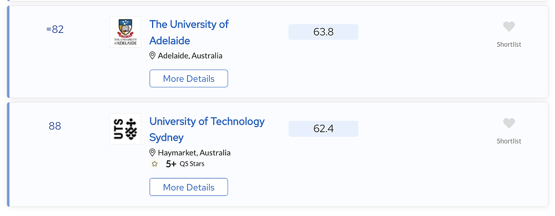 【喜报首发】2025QS世界大学排名悉大排名再度上升：全球TOP18！澳洲大学继续强势霸榜！（组图） - 5