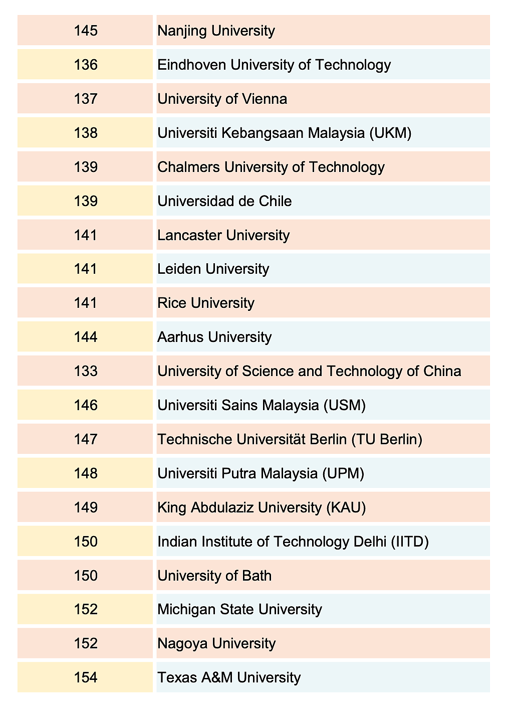 QS世界大学2025排名发布！澳洲9所高校冲进TOP100，墨大第13领跑（组图） - 10