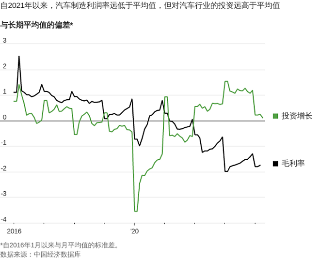 七张图表解析中国产能过剩问题为何会更严重（组图） - 2