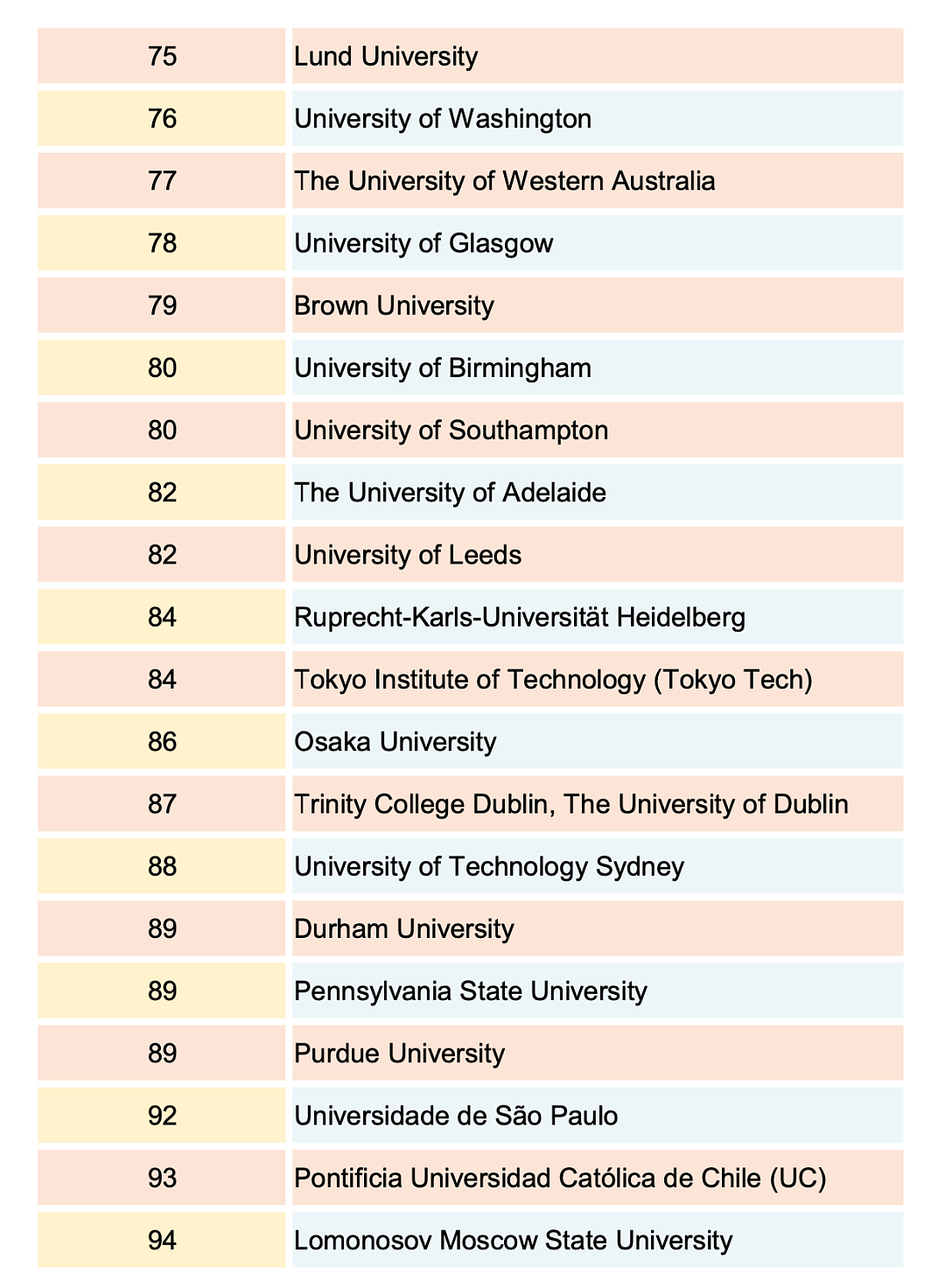 QS世界大学2025排名发布！澳洲9所高校冲进TOP100，墨大第13领跑（组图） - 7