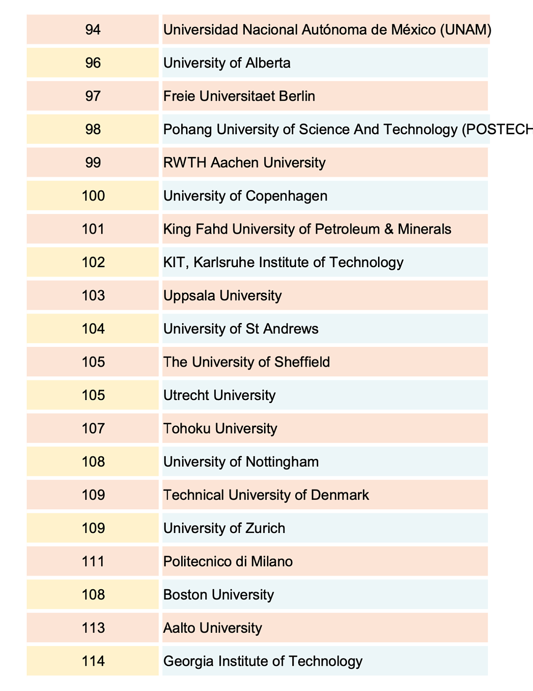 QS世界大学2025排名发布！澳洲9所高校冲进TOP100，墨大第13领跑（组图） - 8