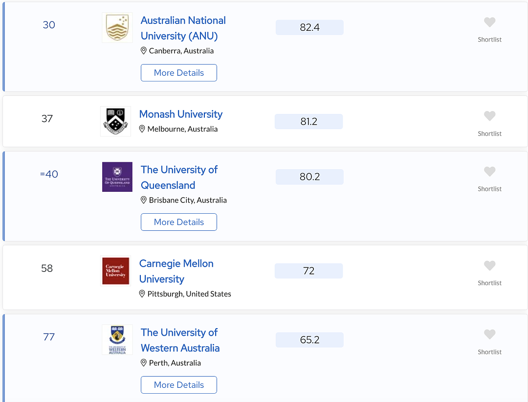 【喜报首发】2025QS世界大学排名悉大排名再度上升：全球TOP18！澳洲大学继续强势霸榜！（组图） - 4