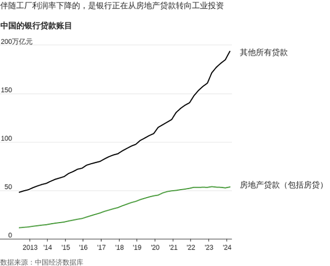 七张图表解析中国产能过剩问题为何会更严重（组图） - 4