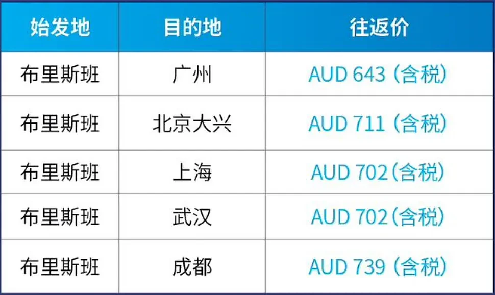 南航6月大促！悉尼墨尔本布里斯班直飞广州$615起、其他城市$512起，快来抢票（组图） - 4