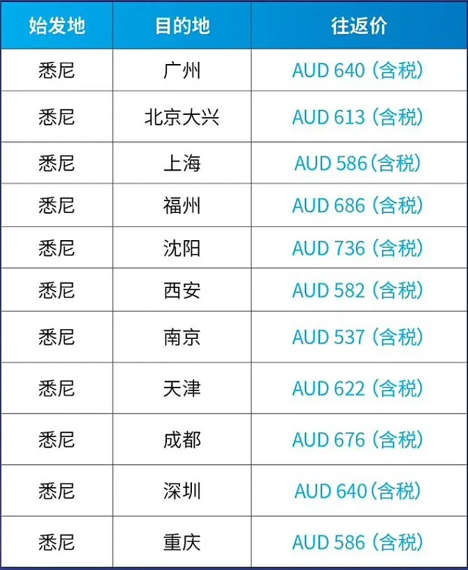 南航6月大促！悉尼墨尔本布里斯班直飞广州$615起、其他城市$512起，快来抢票（组图） - 2