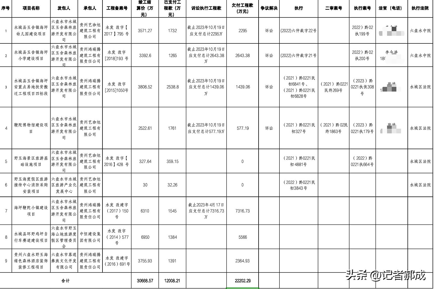 贵州女商人向政府讨2.2亿工程费陷寻衅滋事被捕，获不起诉处理（组图） - 6