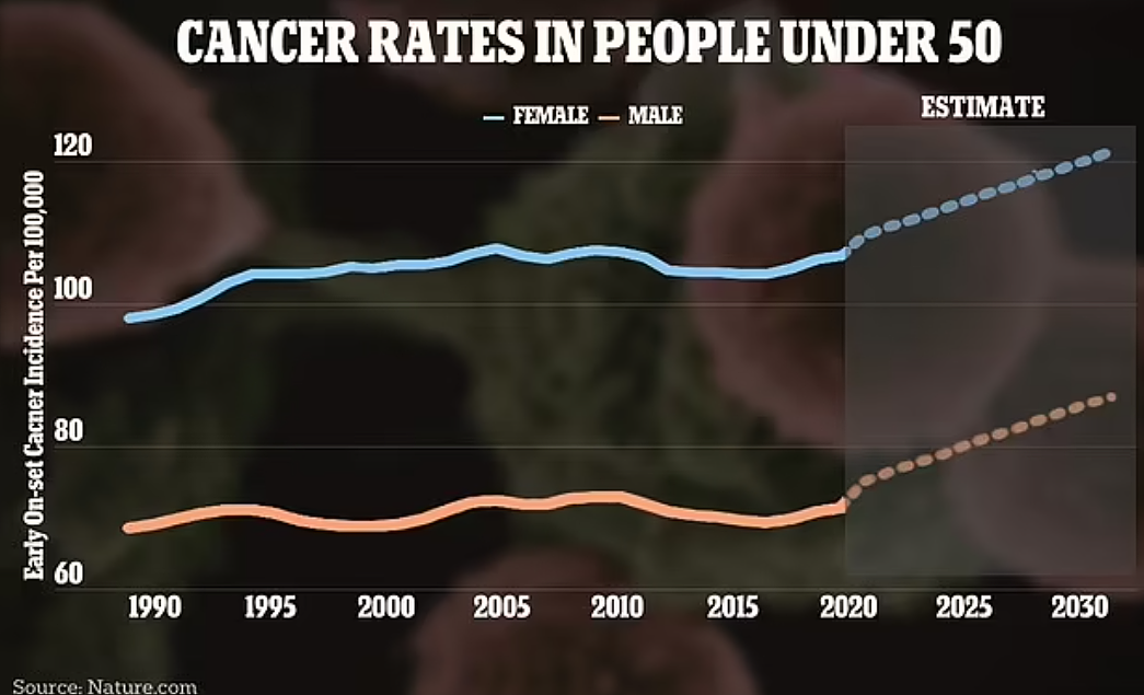 新冠来临后，罕见癌症涌现，多人同时患上同种癌症…（组图） - 7