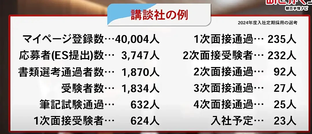 生育率暴跌10年，日本结束内卷时代？（组图） - 11