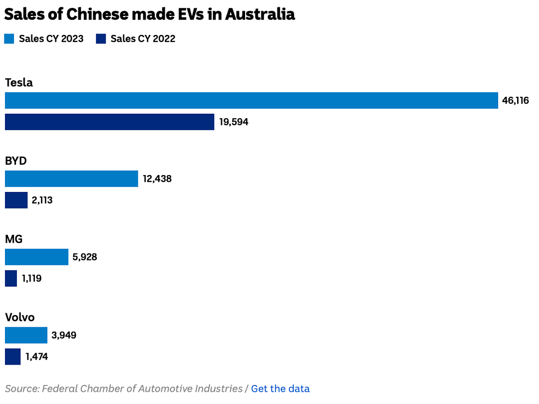 杀疯了！中国汽车，正在占领澳洲！（组图） - 7
