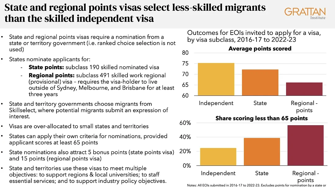 澳洲废除重大移民签证！移民打分系统彻底大改，雇主担保重新洗牌（组图） - 6