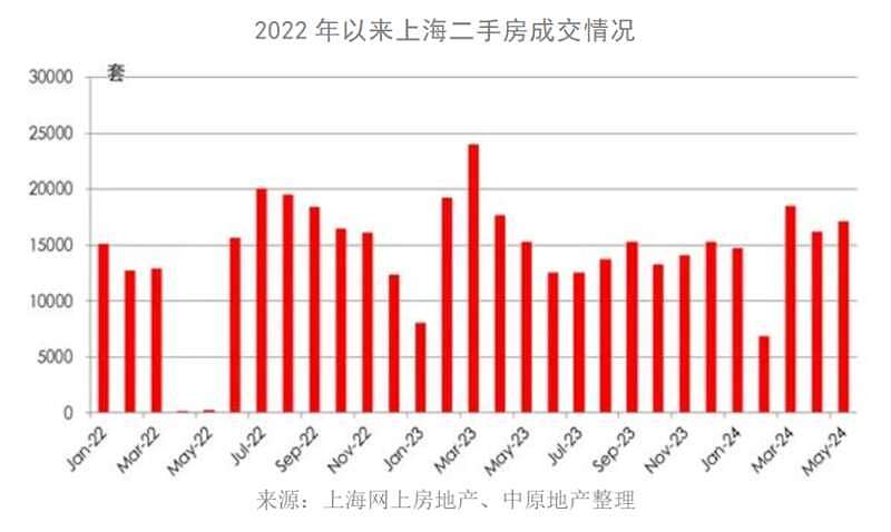 中国几百天卖不掉的“老破小”，如今1天秒光（组图） - 3