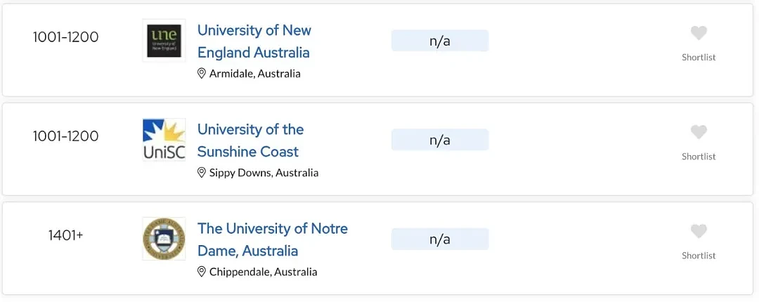 QS大学排名发布：墨大世界第13！悉大新南超清华！澳洲大学彻底赢麻了...（组图） - 17