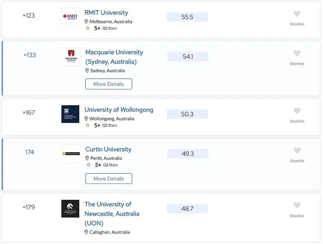 QS大学排名发布：墨大世界第13！悉大新南超清华！澳洲大学彻底赢麻了...（组图） - 12