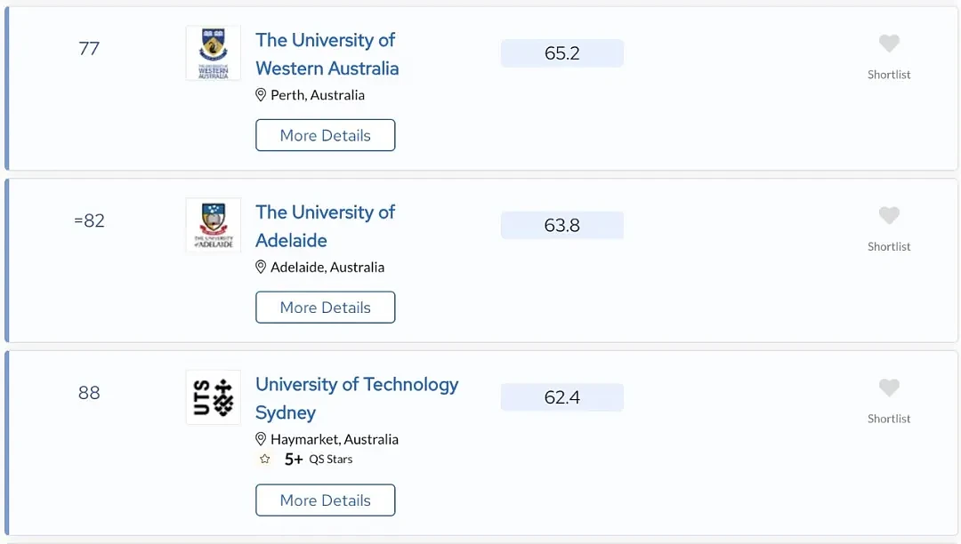 QS大学排名发布：墨大世界第13！悉大新南超清华！澳洲大学彻底赢麻了...（组图） - 11