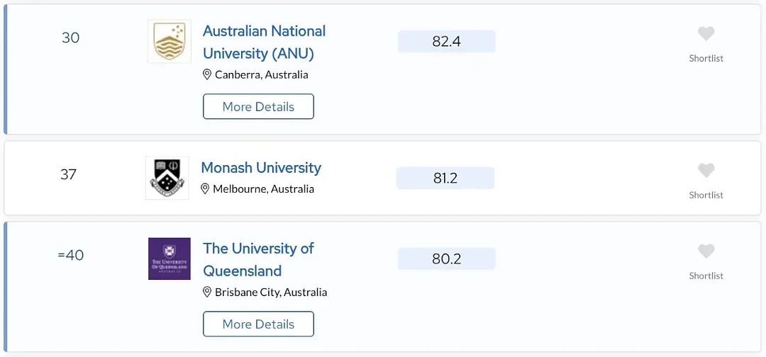 QS大学排名发布：墨大世界第13！悉大新南超清华！澳洲大学彻底赢麻了...（组图） - 7