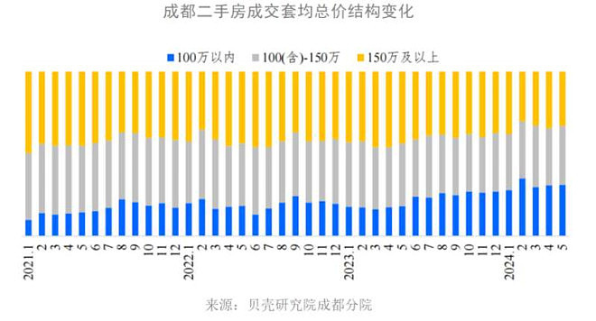 中国几百天卖不掉的“老破小”，如今1天秒光（组图） - 2