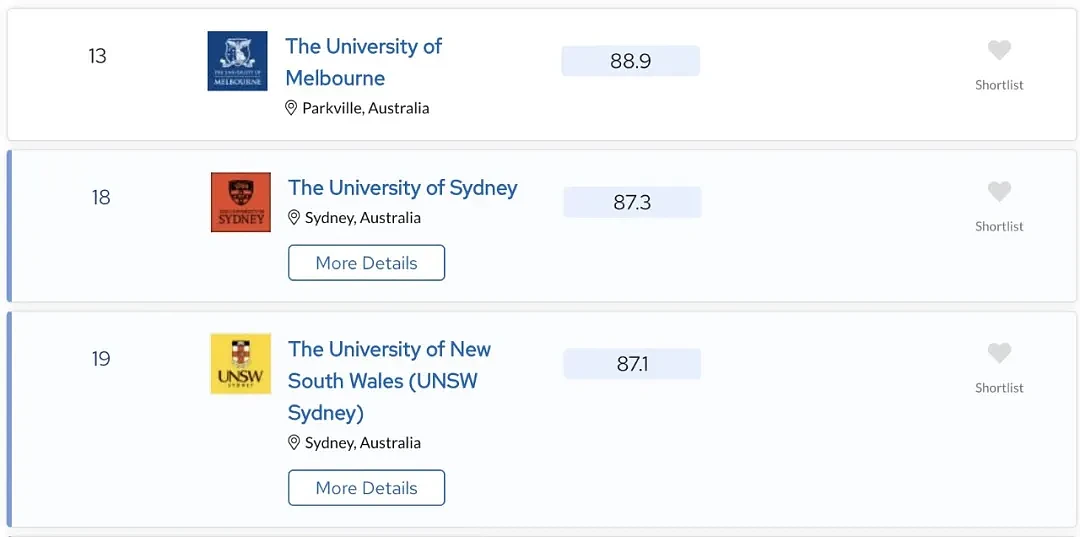 QS大学排名发布：墨大世界第13！悉大新南超清华！澳洲大学彻底赢麻了...（组图） - 6