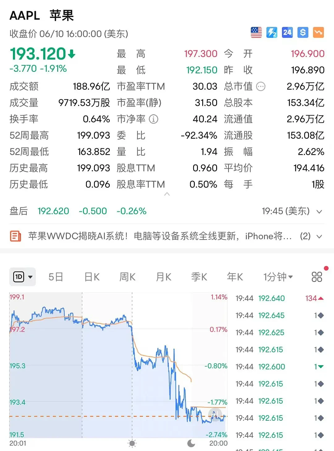 重磅！Vision Pro将在中国开卖，起售价近3万元，还官宣接入ChatGPT，马斯克：将考虑禁止苹果设备进入我的公司（组图） - 28