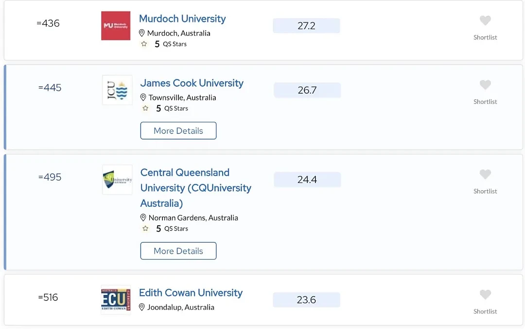 QS大学排名发布：墨大世界第13！悉大新南超清华！澳洲大学彻底赢麻了...（组图） - 15