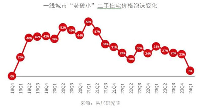 中国几百天卖不掉的“老破小”，如今1天秒光（组图） - 4