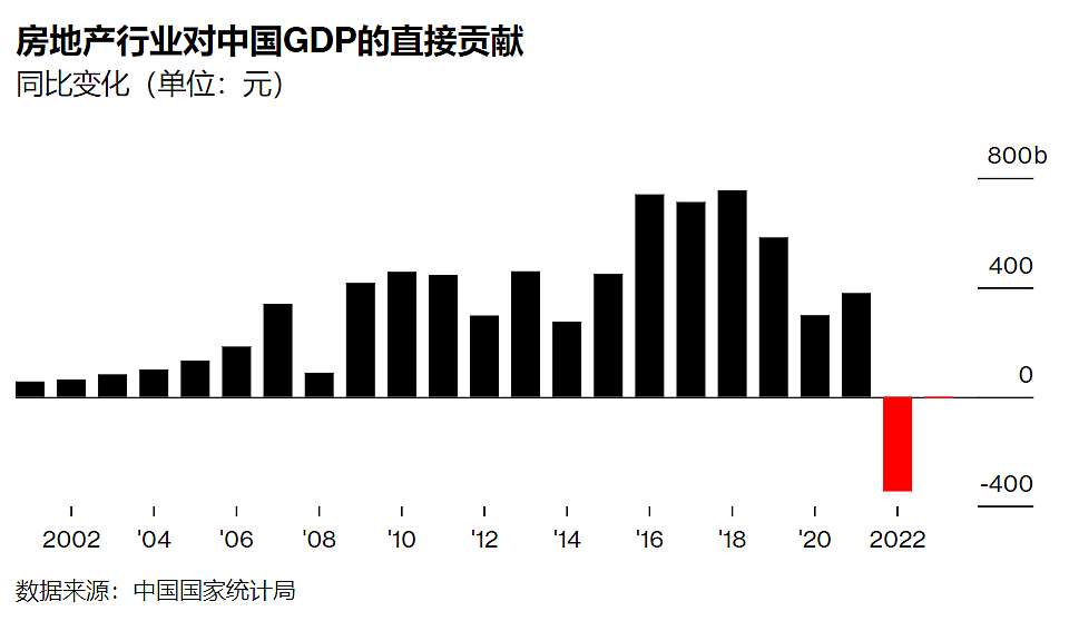 福布斯：中国的中产阶级正在消失（组图） - 8