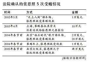北京花魁遭虐杀19年后，“天上人间”老板被抓了（组图） - 35