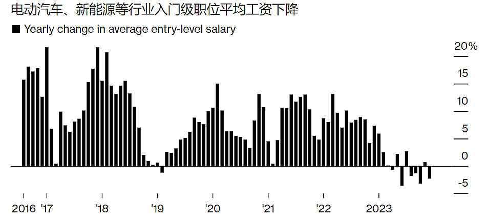 福布斯：中国的中产阶级正在消失（组图） - 5