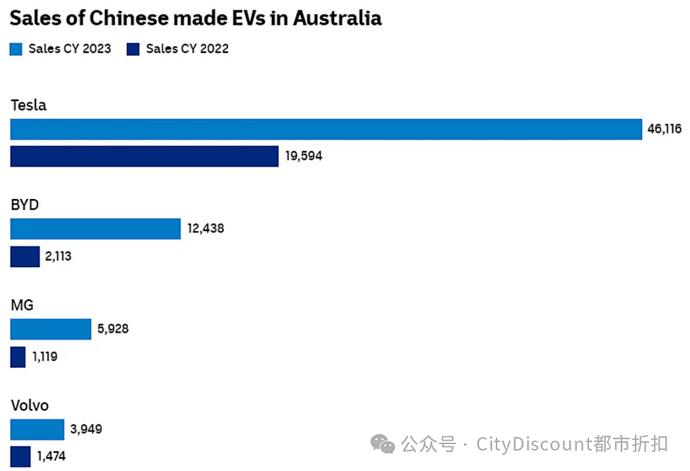 10.72万亿澳元，创造历史；本周末，7年来首次！澳洲总理：100多万华人做出了突出贡献（组图） - 18