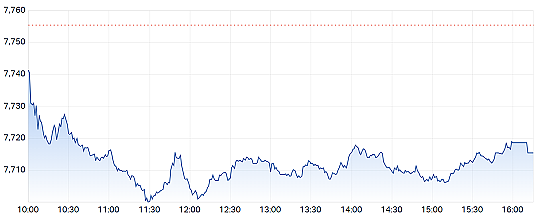 澳股| 市场等待美联储利率决定澳指周三下滑，铁矿石巨头连续下挫Bapcor再度上扬 - 2