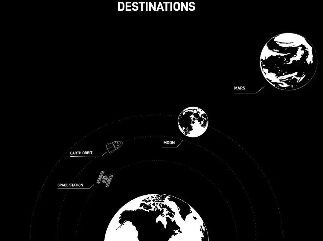 200万一张的太空船票，旅游业要“上天”了？（组图） - 3