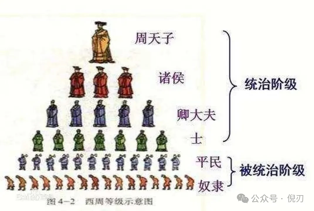 《商君书》，让中国人变成了种地机器、战争机器（组图） - 5