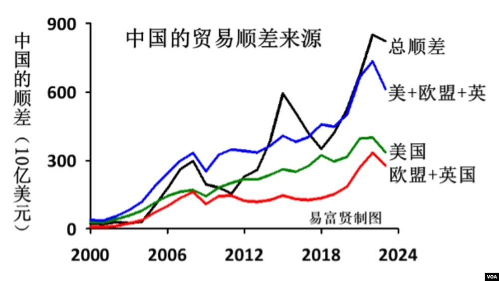 美媒：再论中国制造业即将衰落（组图） - 4
