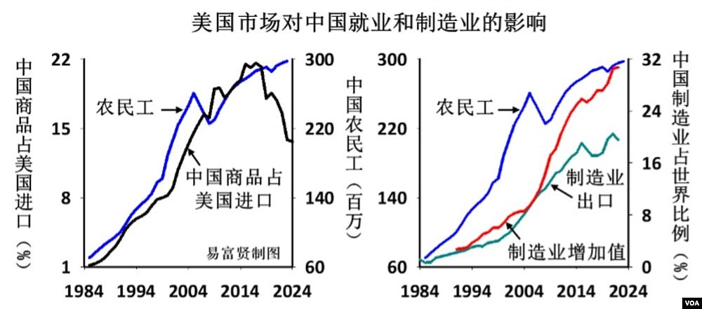 美媒：再论中国制造业即将衰落（组图） - 3
