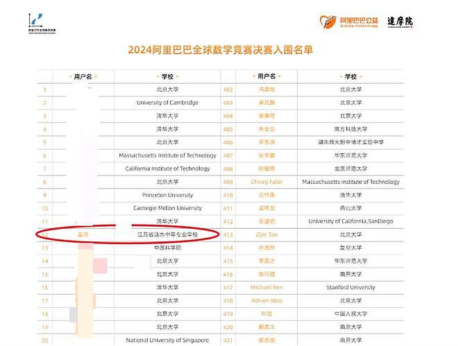 563支AI队伍和姜萍考同一份试卷：最高34分，都没进决赛（组图） - 3