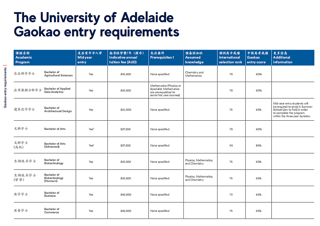 高考后申请澳洲八大！多少分可直录？（组图） - 8