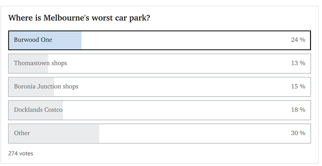 墨尔本最糟糕停车场！Burwood One上榜，第一是它…（组图） - 5