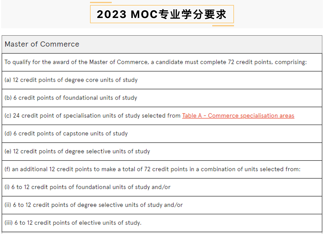 悉尼大学「MOC-DA专业」课程介绍&选课指南（组图） - 2