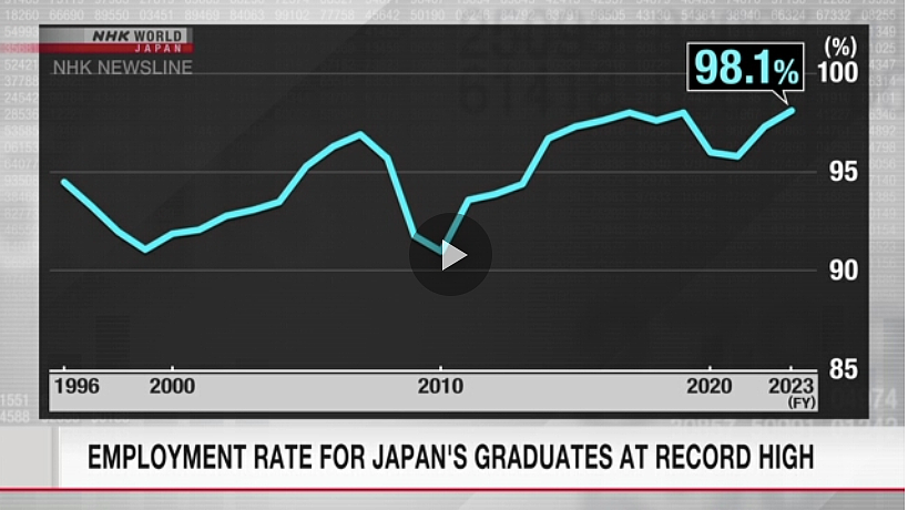 生育率暴跌十年后，今年日本年轻人赢麻了，毕业就业率高达98%…（组图） - 5
